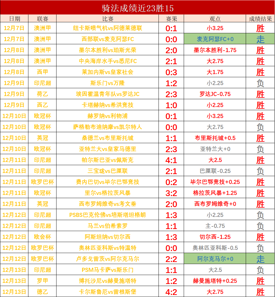九游-德甲赛程吃紧，达拉斯独行侠赛后调整名单，目标明确，纪律约束更严格的简单介绍